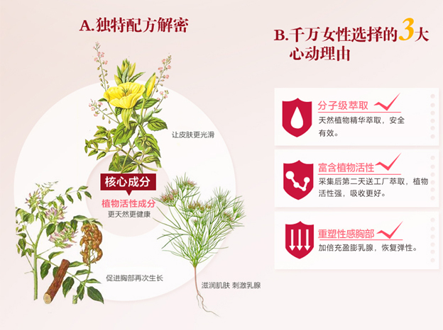 一款美乳精華液 塑造你的迷人雙峰（圖）_2