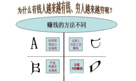 比貧窮更可怕的是什么？你輸在了哪里？_2