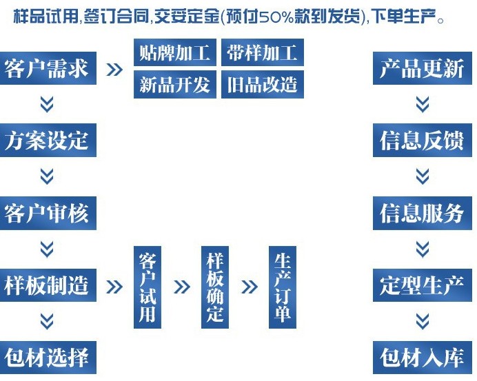 亮肤润滑面膜加工ODM（图）_3