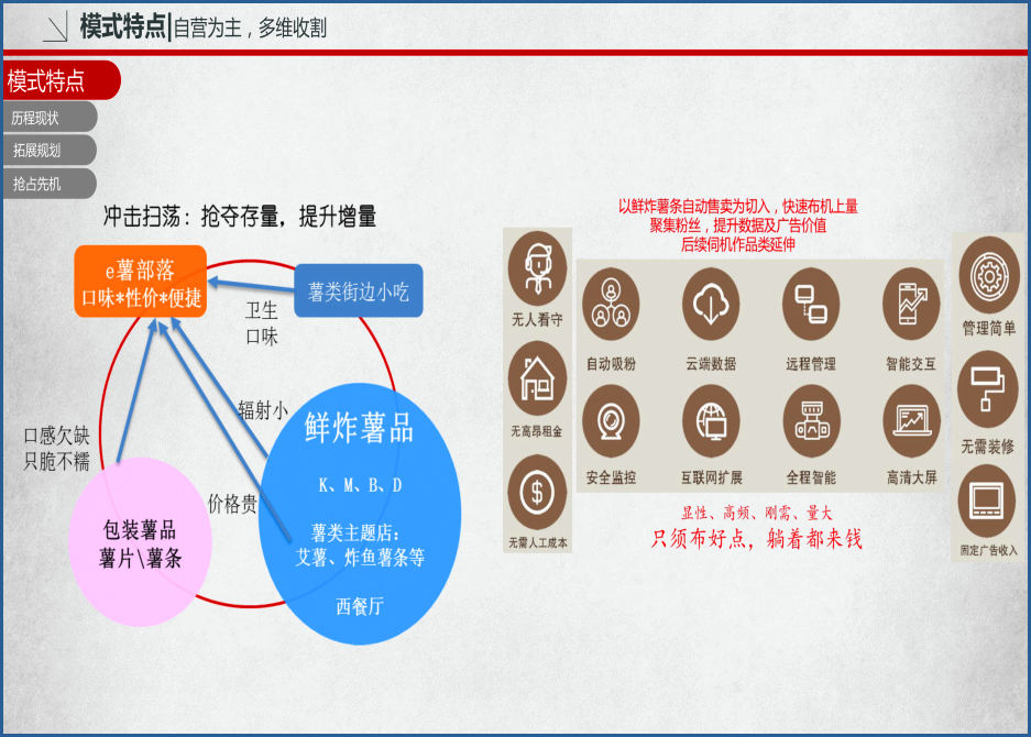 e薯部落自动鲜炸薯条机智能鲜炸无须人值守（图）_9