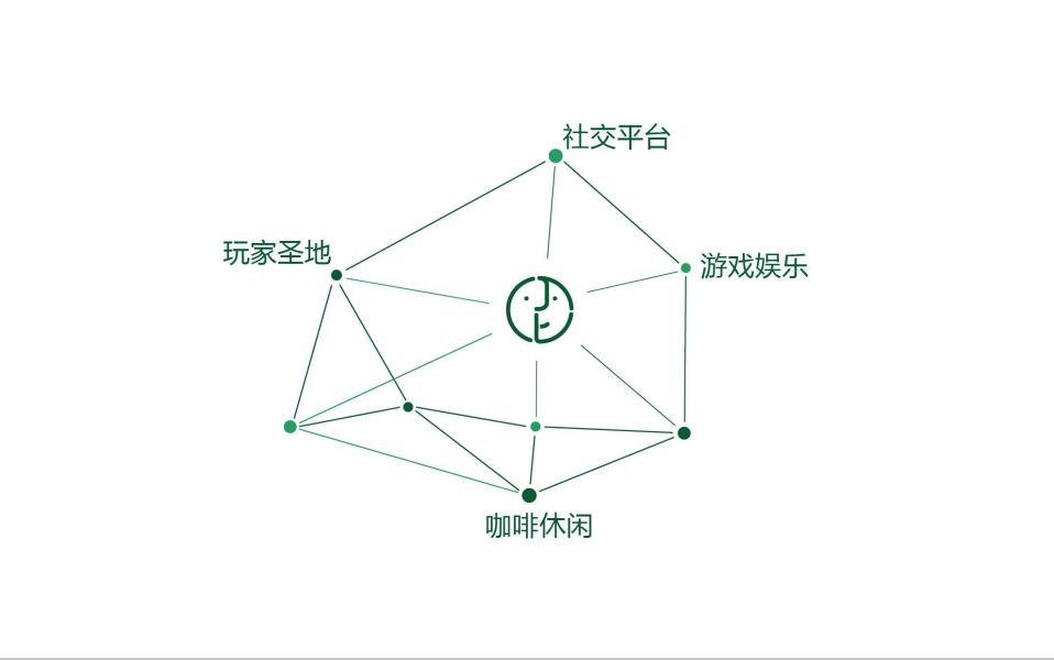 成都網(wǎng)咖加盟_1