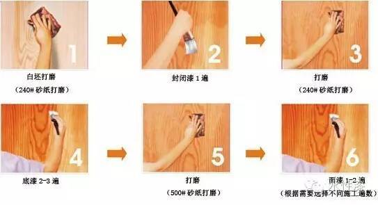 水性木器漆工藝攻略！家具人都看看（圖）_2