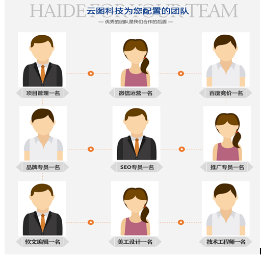 焦作網(wǎng)絡營銷_網(wǎng)站優(yōu)化策劃_專注品牌打造【云圖全網(wǎng)營銷】（圖）_1