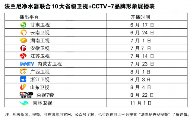 净水器十大排名品牌最真实最权威的版本是哪个？（图）_1