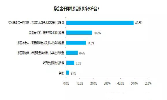 全球净水器十大品牌市场分析（图）_2