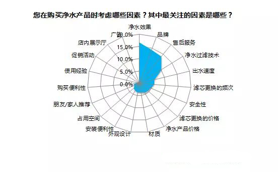 全球净水器十大品牌市场分析（图）_3