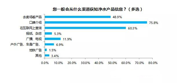 全球净水器十大品牌市场分析（图）_4