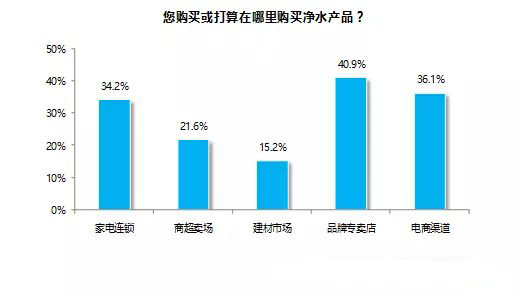 全球净水器十大品牌市场分析（图）_5