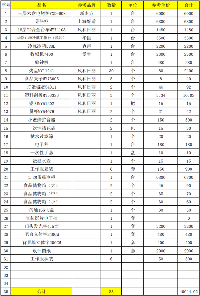 洪记恒香新西兰岩烧乳酪加盟条件_1