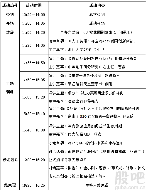 【創(chuàng)客招募】2016第九屆《浙商》年會暨移動互聯(lián)網(wǎng)創(chuàng)新論壇沙龍活動（圖）_7