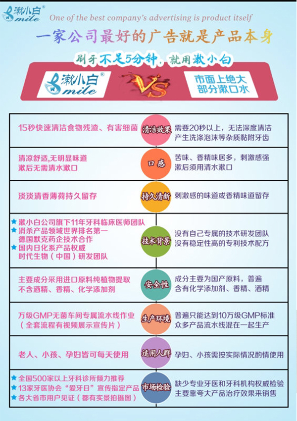 植物草本漱口水時(shí)代降臨，漱小白深度清潔護(hù)齦漱口水即將上市（圖）_5