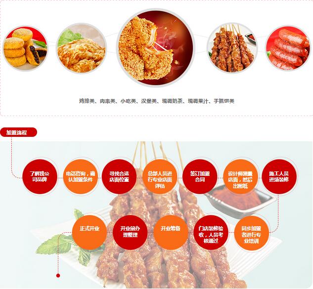 口水雞排加盟費 開家雞排店多少錢（圖）_2