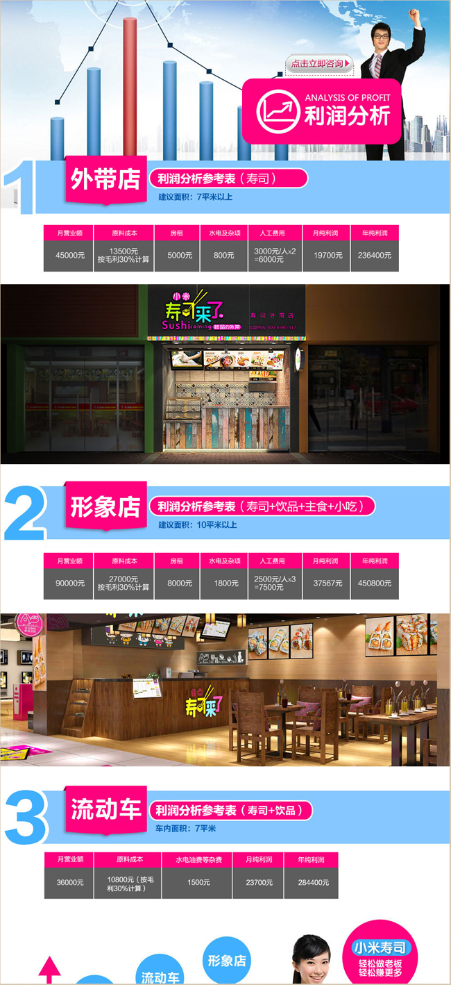 小米壽司來了的利潤怎么樣？_1