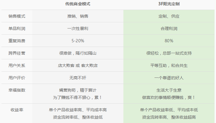 东阳光鲜草加盟支持_1