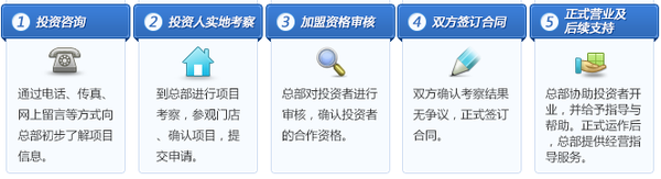 韩国小鱼饼加盟电话_韩国小鱼饼加盟费用多少钱_3