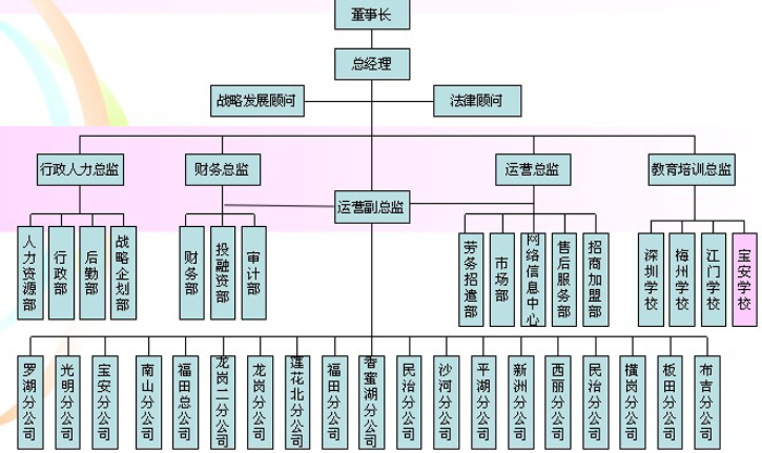 中家家政招商加盟,中家家政加盟连锁_3