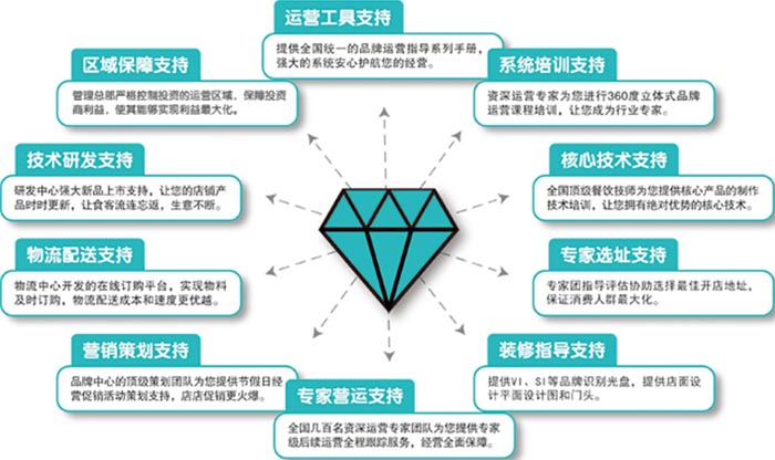 首迩紫菜包饭加盟支持_1