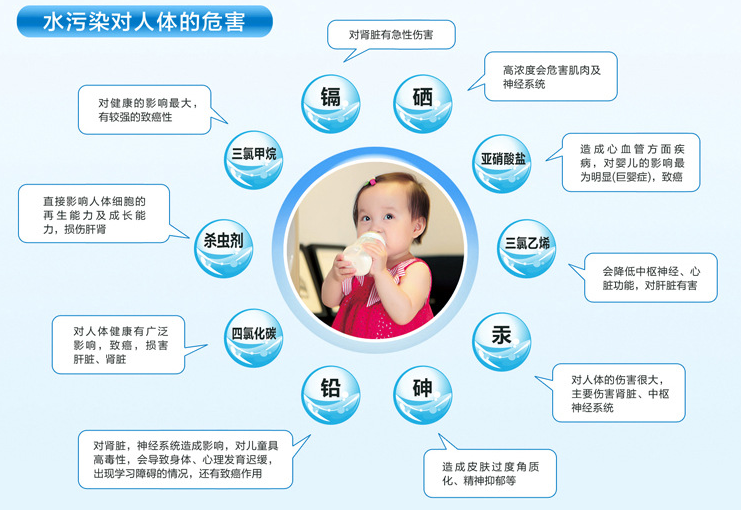 深圳凈水器廠家哪家好？_1