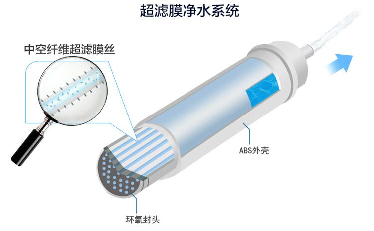 能量直饮机哪家好（图）_4