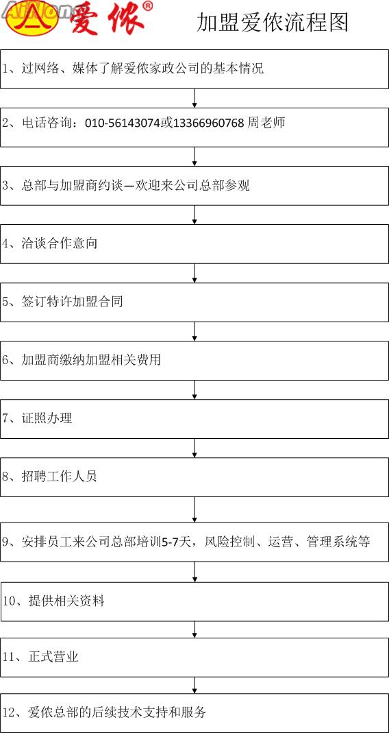 爱侬家政加盟条件_爱侬家政加盟费用多少钱_爱侬家政加盟电话_4