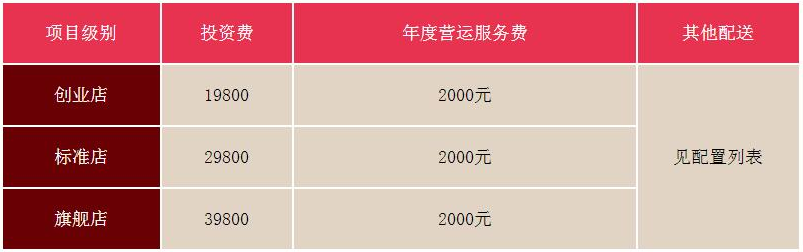 開口水雞排要十幾萬 口水雞排利潤分析（圖）_2