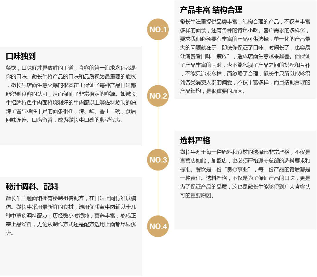 徽长牛主题面馆投资分析_1