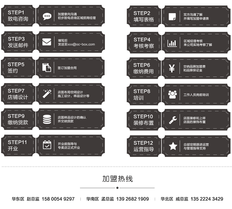 OC开合加盟流程_1