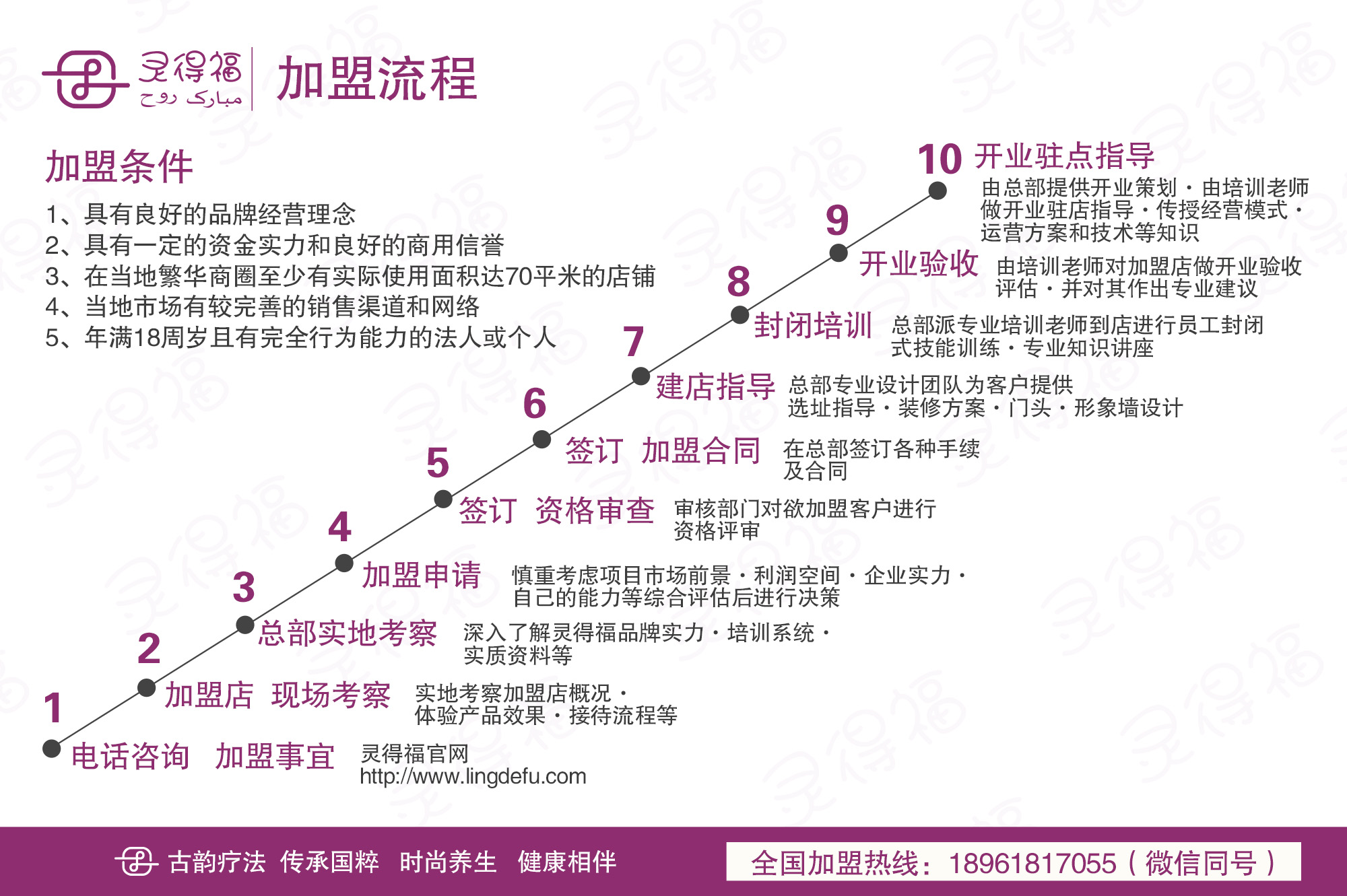 霧霾與肺癌的發(fā)病率和死亡率提升密切相關(guān)，沙灸鹽療加盟（圖）_1