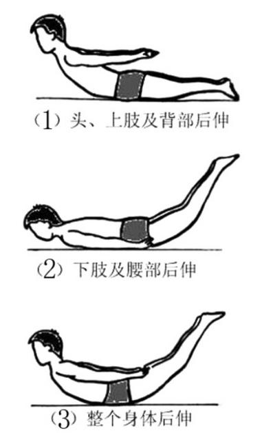 腰肌勞損有效的防治方法，反復(fù)復(fù)發(fā)怎么根治？_2