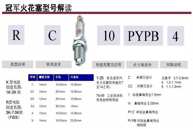 火花塞間隙是什么鬼？汽車頻繁抖動(dòng)和它也有關(guān)系？（圖）_3