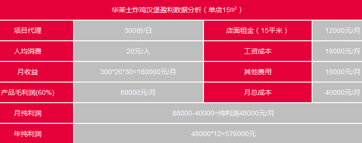 迪迪汉堡加盟费多少 迪迪汉堡西式快餐加盟（图）_3