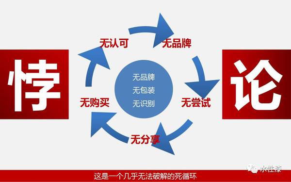 从中国36个品牌上榜“世界五百强”看水漆的得与失（图）_4