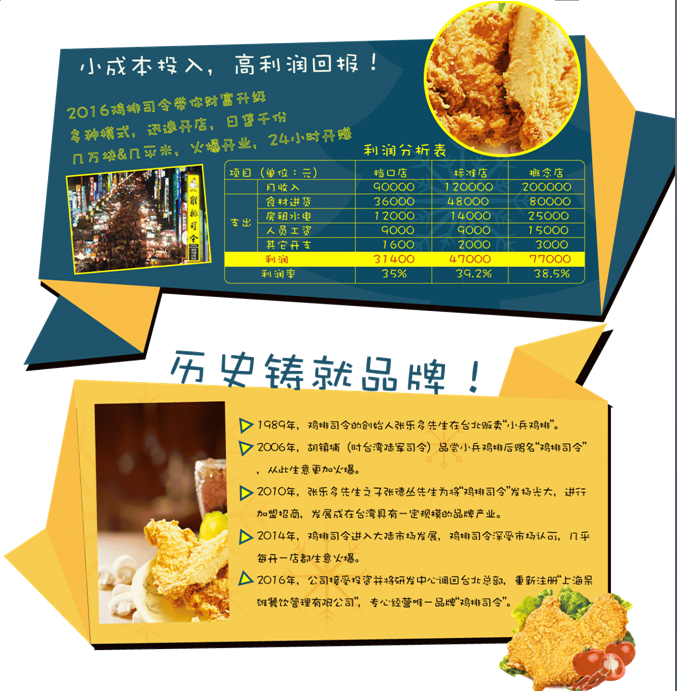 雞排司令是臺灣雞排嗎？雞排司令怎么加盟（圖）_2