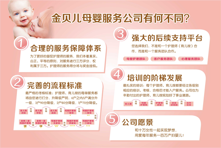 金贝尔月嫂加盟费用多少钱_金贝尔月嫂加盟条件_金贝尔月嫂加盟电话_3