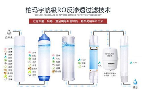 2017品牌凈水器加盟廠家哪家好 凈水器代理品牌怎么選_4