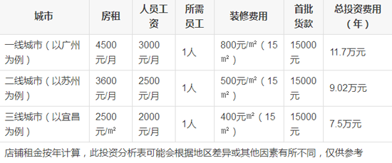 站亭甜甜圈可以加盟嗎 一線城市加盟費(fèi)多少錢（圖）_2