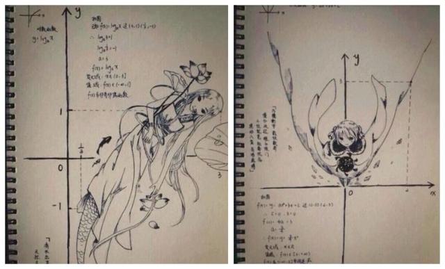 AA國際動(dòng)漫：網(wǎng)友自制函數(shù)古風(fēng)漫畫，厲害了我的哥！_2