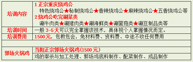 哪里有重庆烧鸡公技术学（图）_4