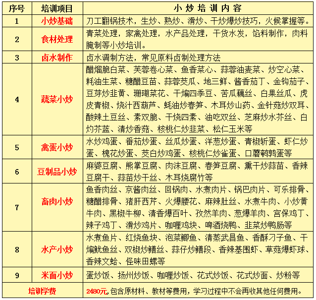 哪里有湘式小炒技术学（图）_10