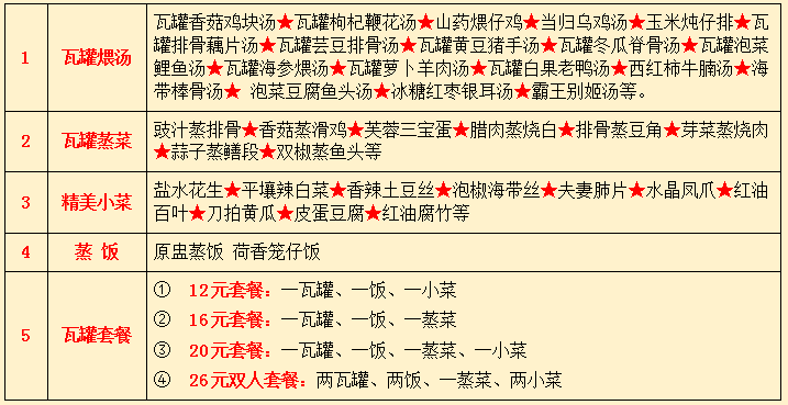 去哪里有正宗瓦罐煨汤培训（图）_10