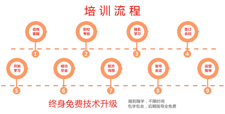 广州番禺什么地方有炸鸡汉堡学习（图）_3