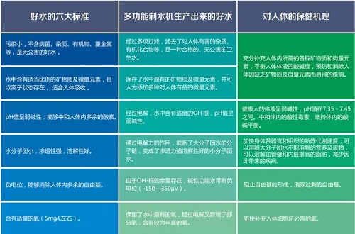 健康坊电解还原水机加盟，过年收好礼，健康饮水最重要（图）_3