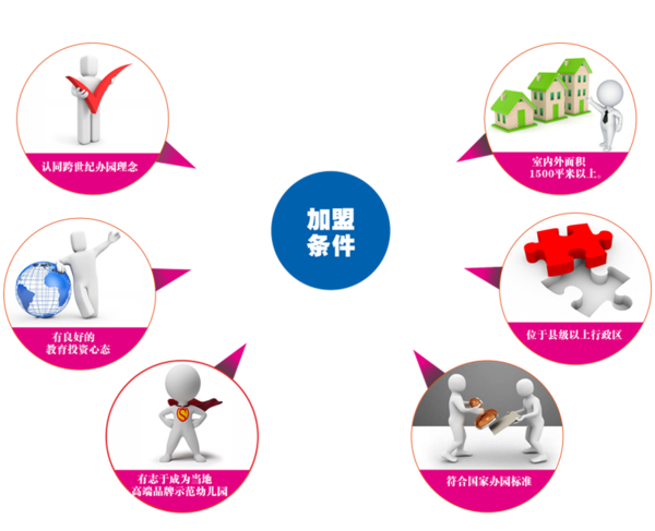 蒙特梭利幼兒園加盟條件有哪些_1