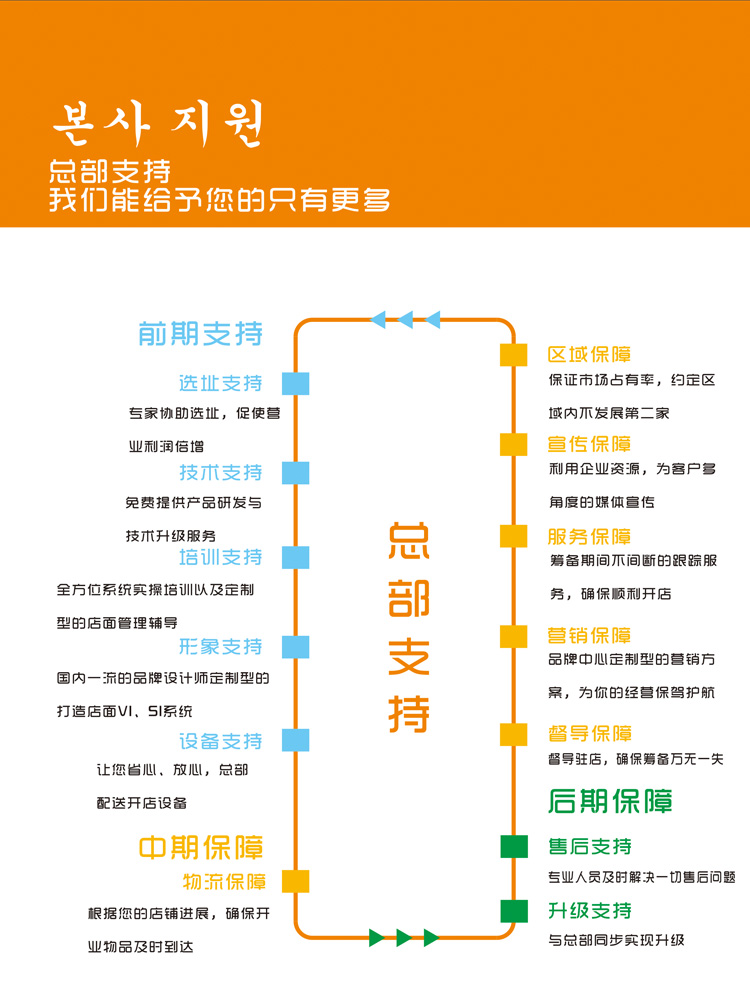 魔力小鸡加盟支持_1