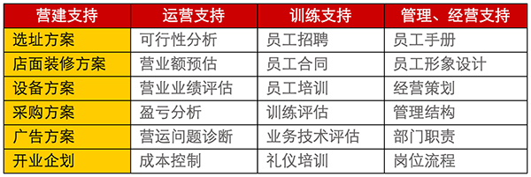 百味郭豆腐脑加盟连锁,百味郭豆腐脑加盟条件费用_4