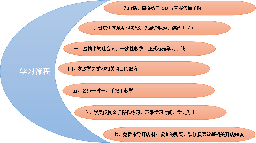 江西哪里有麻辣烫培训（图）_8