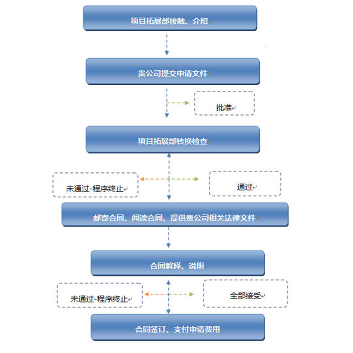 一线小生米线加盟连锁,一线小生米线加盟条件费用_4