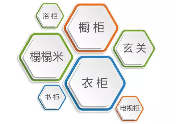 愛麗思F☆☆☆☆環(huán)保板材：重視生命 活出健康姿態(tài)（圖）_5