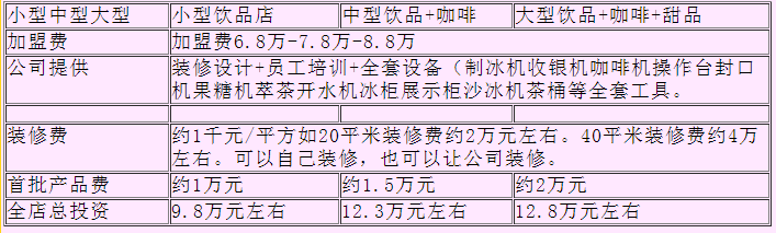 贡茶加盟费用 漾漾好贡茶加盟费多少（图）_1