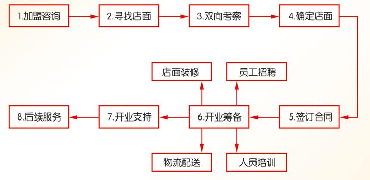 奥龙串串加盟费用多少钱_奥龙串串加盟条件_奥龙串串加盟生意怎么样_4